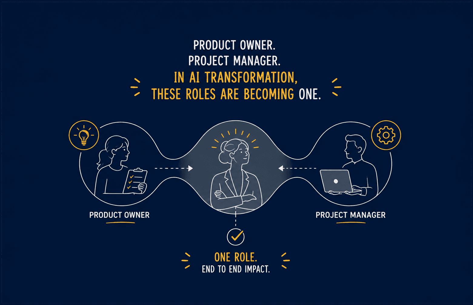Product Owner & Project Manager - In AI Transformation, These Roles Are Becoming One.